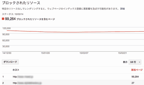 ブロックされたリソース