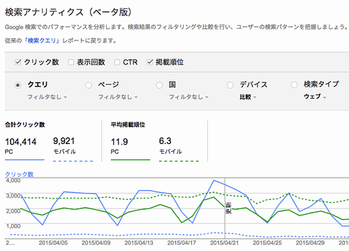 検索アナリティクス