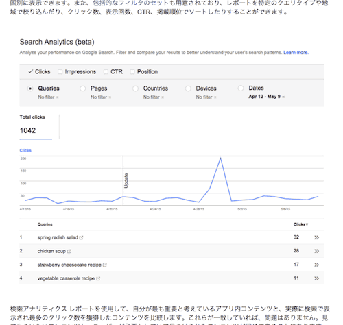 検索アナリティクスで見たアプリのトラフィック