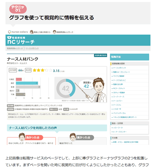 棒グラフと円グラフ