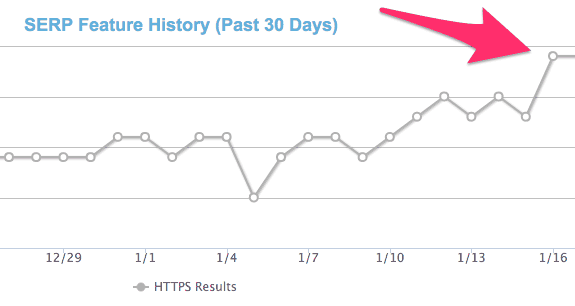 HTTPSページの比率