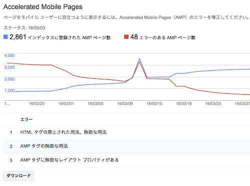 AMPエラーレポート全体