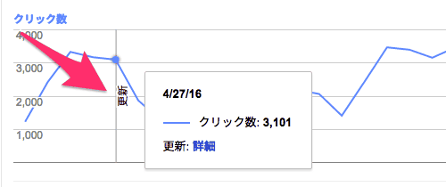 検索アナリティクスの更新