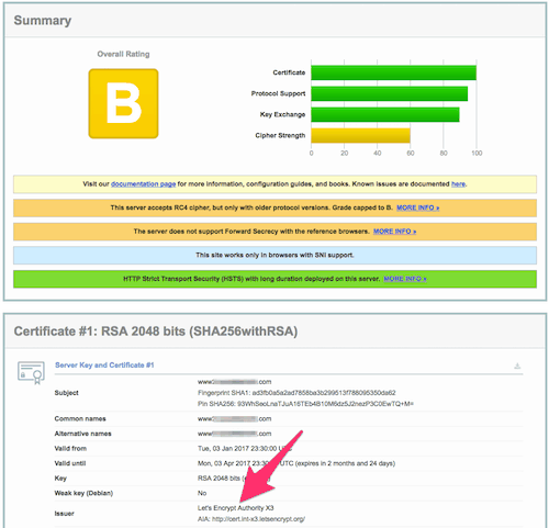 Let's EncryptのQualys SSL Labsのチェック結果