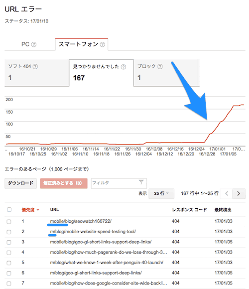 急増したスマートフォンの404エラー