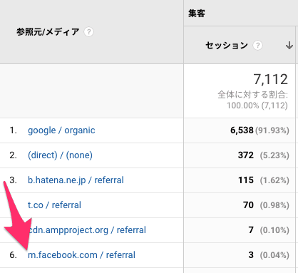 AMPページへの参照トラフィック