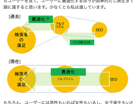 昔のSEOと今のSEOを比較