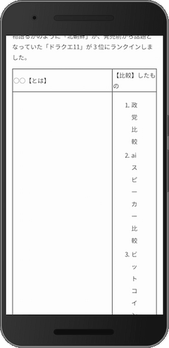 モバイルフレンドリーではなグーグルの公式ブログ