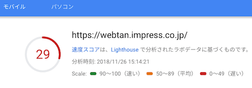 Web担のモバイルのPSI結果