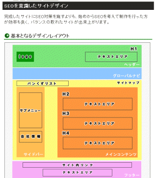 SEOを意識したサイトデザイン