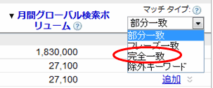 アドワーズキーワードツールのマッチタイプ