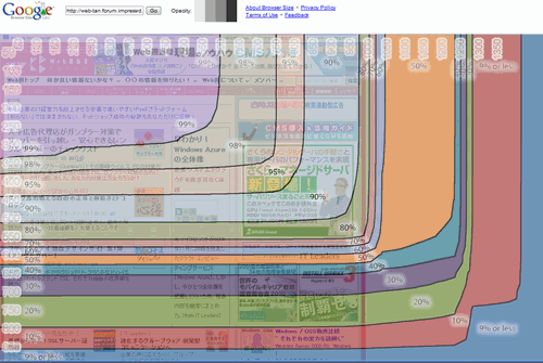 Google Browser SizeでWeb担を表示