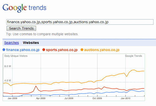 Google Trends