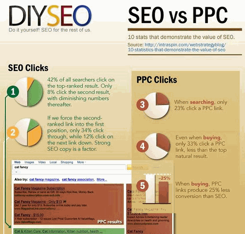 SEOチェックリストのインフォグラフィック