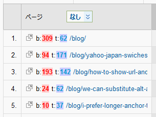 Google Analytics with SBM