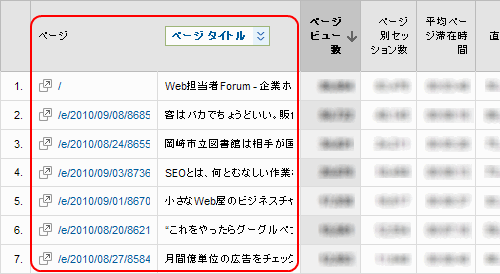 Google Analyticsのレポートでタイトル＋URLを表示
