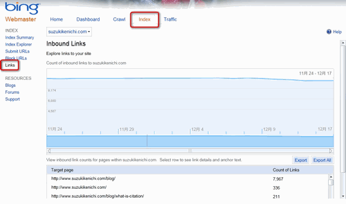 Bingウェブマスターツールのバックリンクレポート