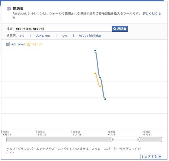 用語集rick rolled, rick roll