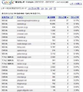 広告配信先別の掲載結果レポート