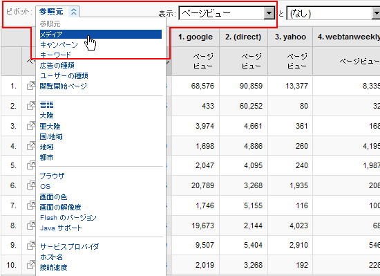 「ピボット」を「メディア」に変更する