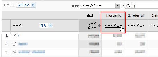 オーガニック検索（検索結果ページからのアクセス）の順で並べ替える