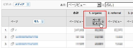 昇順（値の小さいものが上）で並べ替える