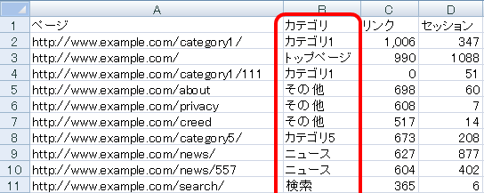 URLを分類する