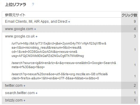 bit.lyのURLに対するリファラの一覧