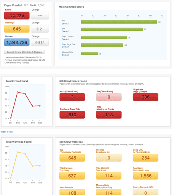 Crawl Diagnostics Design Mockup