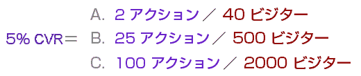 5％ CR＝A.　2 アクション／40 ビジター
B.　25 アクション／500 ビジター
C.　100 アクション／2000 ビジター