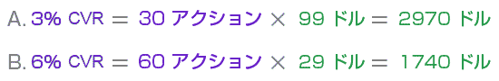 A.　3％ CR＝30 アクション×99 ドル＝2970 ドル
B.　6％ CR＝60 アクション×29 ドル＝1740 ドル