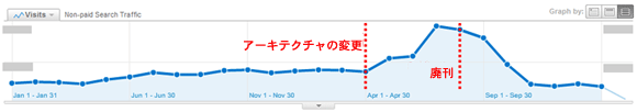 Analyticsスクリーンショット