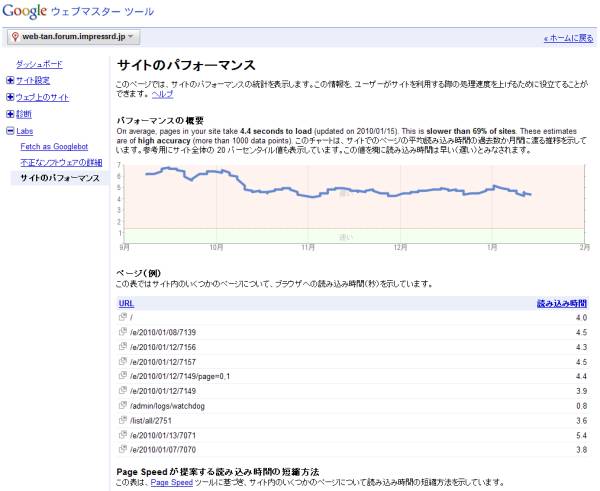 ウェブマスター ツール - サイトのパフォーマンス