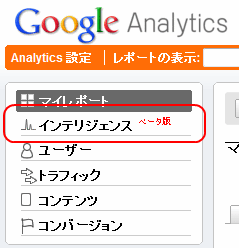 Analyticsインテリジェンス