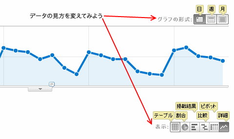 Google Analyticsにおける視覚化