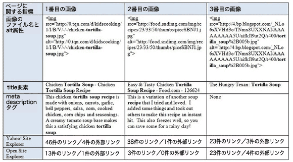 最後の画像が使っている情報