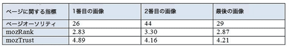 最後の画像が使っている情報