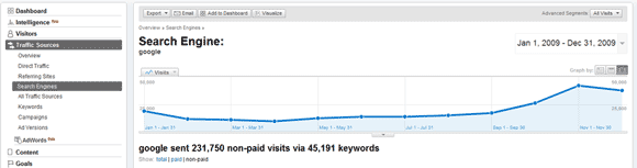 Google Analytics