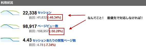 GAの「過去と比較」機能