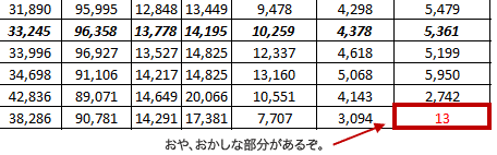 おや、おかしな部分があるぞ。