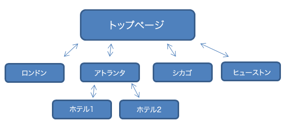 一般的な構造