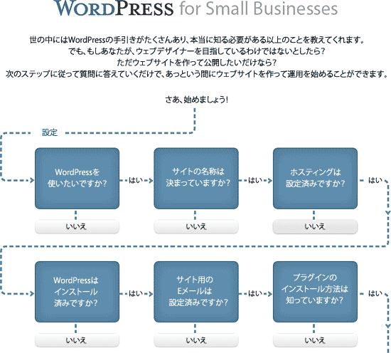 ビッグコンテンツの例 - フローチャート