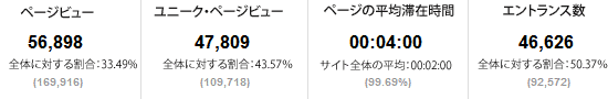 チェックリストの統計 - 56.898ページビュー