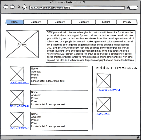 category-page-categorized-links