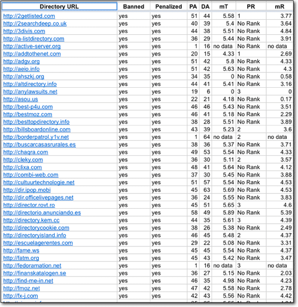 Directory Maximizer、Val Web Design、および SEOTIPSYのディレクトリリスト