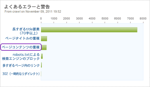 Campaign Managerの画面