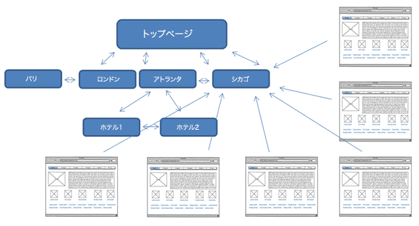 リンク構造