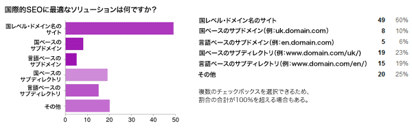 国際的SEOに最適なソリューションは何ですか？