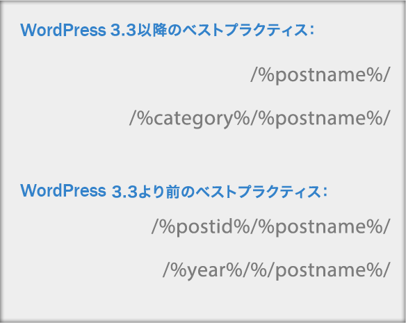 適切なWordPressのパーマリンク