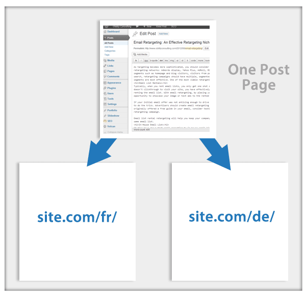 複数の言語に対応したWordPressサイトの作成